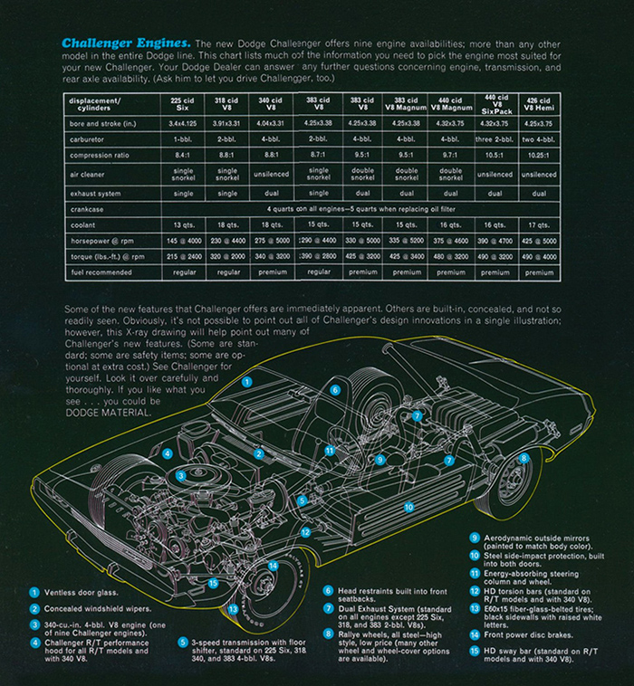 Dodge_Challenger_Advert_Diagram